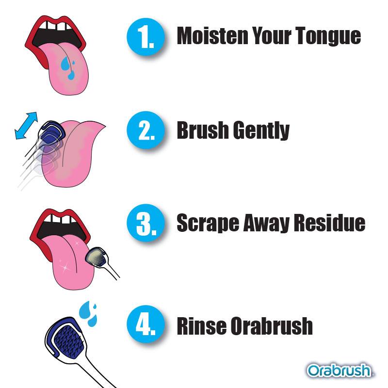 Tong Reinigen 5 Handige Tips Tongreiniging tong-reinigen-5-handige-tips-tongreiniging